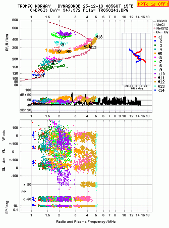 Click for original ionogram image