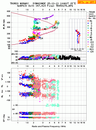 Click for original ionogram image