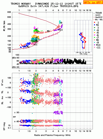 Click for original ionogram image