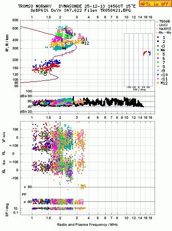 Click for original ionogram image