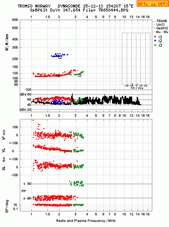 Click for original ionogram image