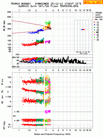 Click for original ionogram image