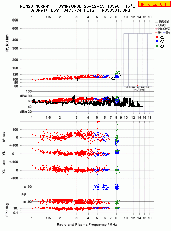 Click for original ionogram image