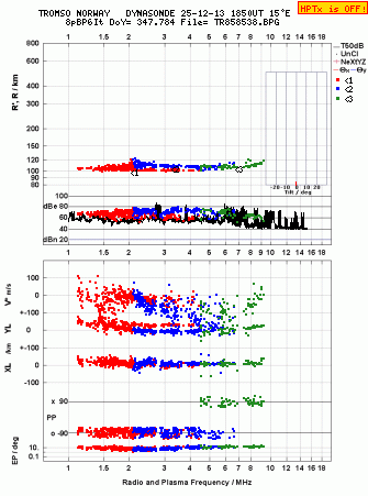 Click for original ionogram image