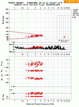 Click for original ionogram image