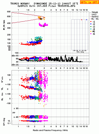 Click for original ionogram image