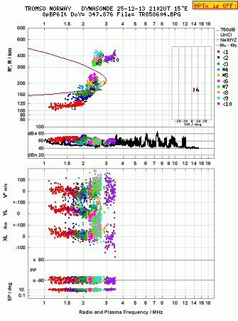 Click for original ionogram image