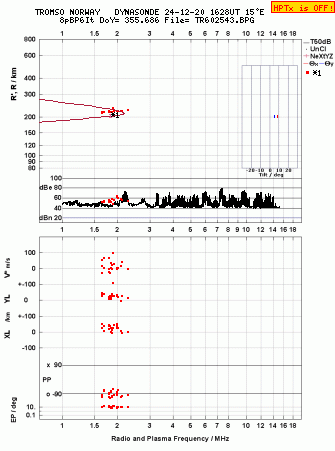 Click for original ionogram image