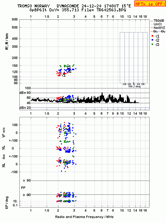 Click for original ionogram image