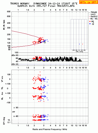 Click for original ionogram image