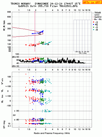 Click for original ionogram image