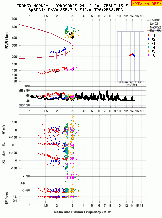 Click for original ionogram image