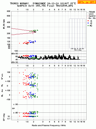 Click for original ionogram image