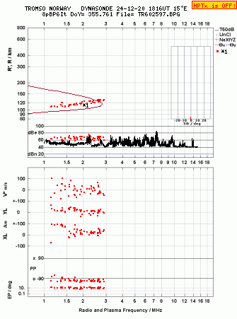 Click for original ionogram image