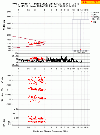 Click for original ionogram image