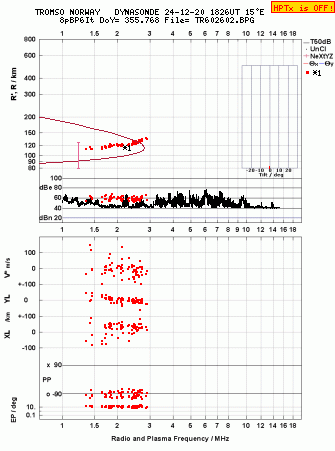 Click for original ionogram image