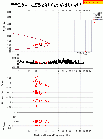 Click for original ionogram image