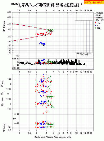 Click for original ionogram image