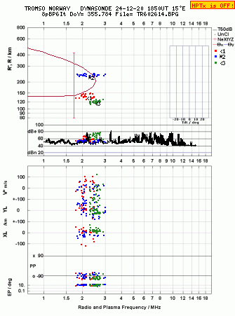 Click for original ionogram image