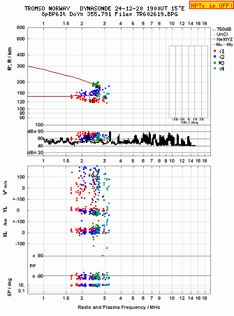 Click for original ionogram image