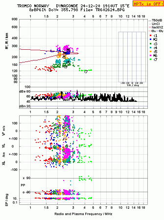 Click for original ionogram image