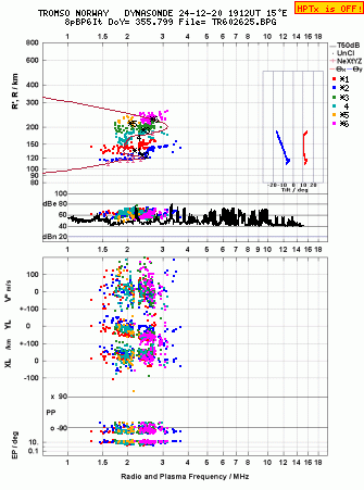 Click for original ionogram image