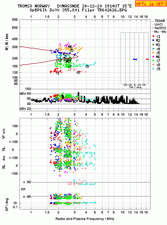 Click for original ionogram image