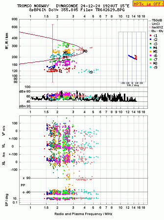 Click for original ionogram image