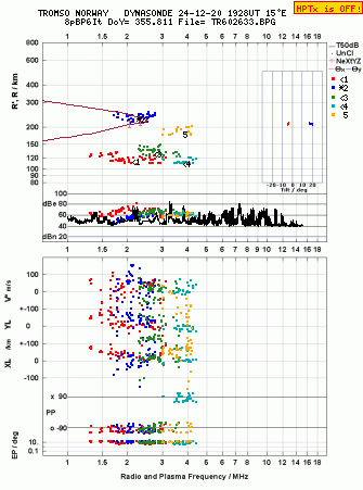 Click for original ionogram image