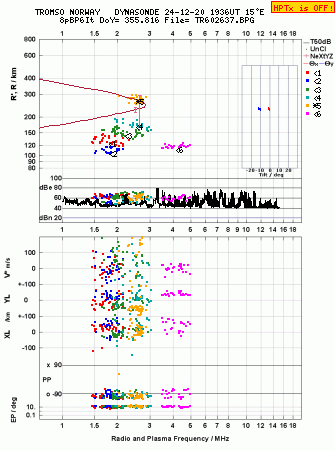 Click for original ionogram image