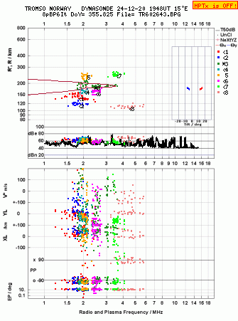 Click for original ionogram image