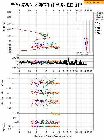 Click for original ionogram image