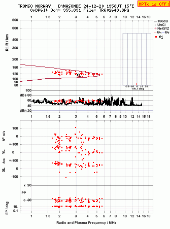 Click for original ionogram image