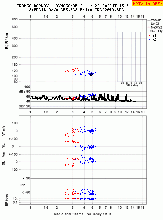 Click for original ionogram image