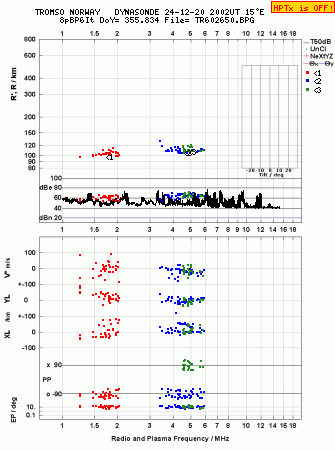 Click for original ionogram image