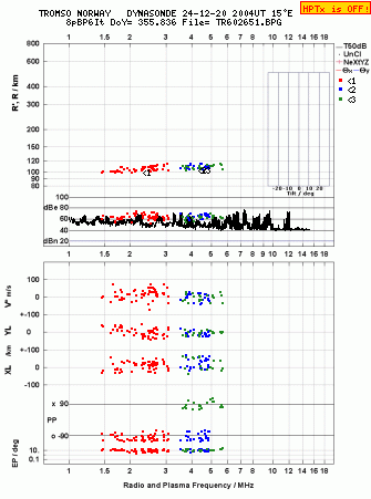 Click for original ionogram image