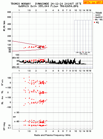 Click for original ionogram image