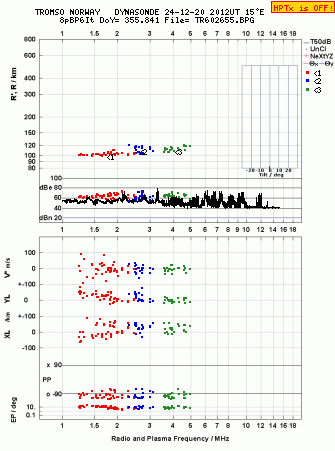 Click for original ionogram image