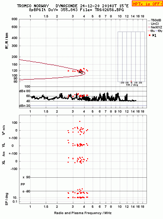 Click for original ionogram image