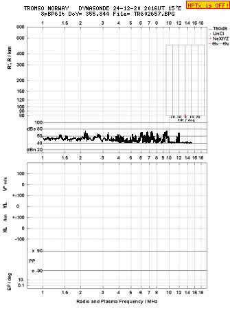 Click for original ionogram image