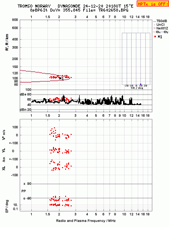 Click for original ionogram image