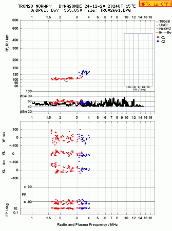 Click for original ionogram image