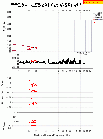 Click for original ionogram image