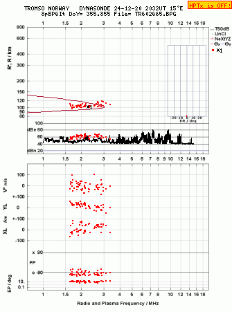 Click for original ionogram image