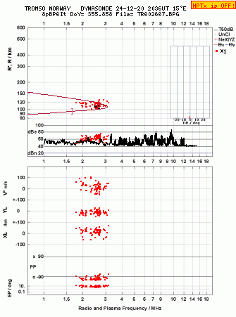 Click for original ionogram image