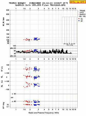 Click for original ionogram image