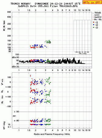 Click for original ionogram image