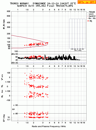 Click for original ionogram image