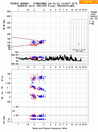 Click for original ionogram image