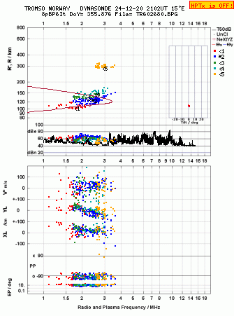 Click for original ionogram image